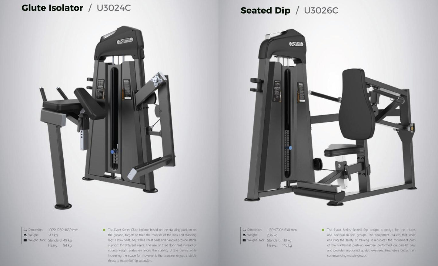 Selectorized Series